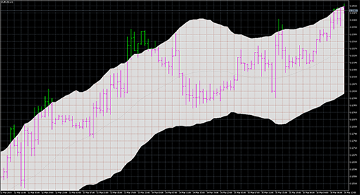 Headley acceleration bandsの表示画像